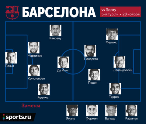 «Атлетико» – это серьезно. Возможный стартовый состав «Барселоны» - FC-BARCELONA.RU